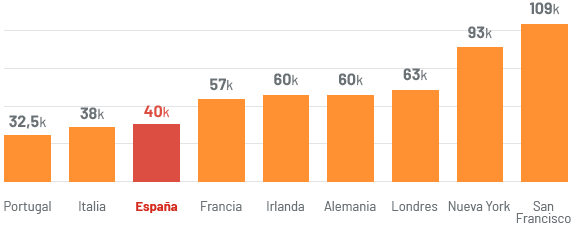 EMPRENDIMIENTO_GRAFICO 05.png