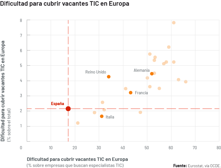 GRÁFICO_vacantes TIC ES.png