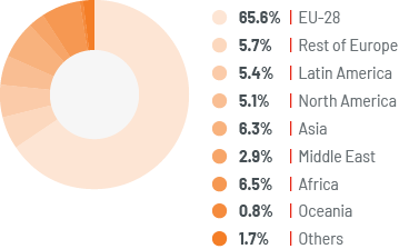 exportaciones-de-bienes-a-terceros-mercados-en.png