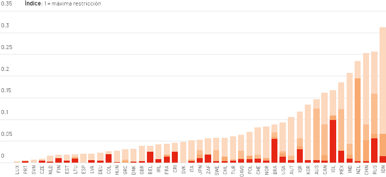 grafico-indice-total-fdi.jpg