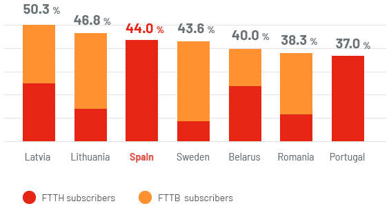 why_spain_infraestrucruras_grafico_01.png